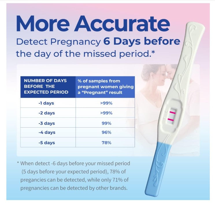 DAVID Pregnancy Test Early Detection HCG Test for Fertility Women, Over 99% Accurate and Reliable Results, Pruebas De Embarazo 6 Days Before Missed Period 6 Count